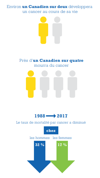 Oncologie Massage Statistiques Cancer